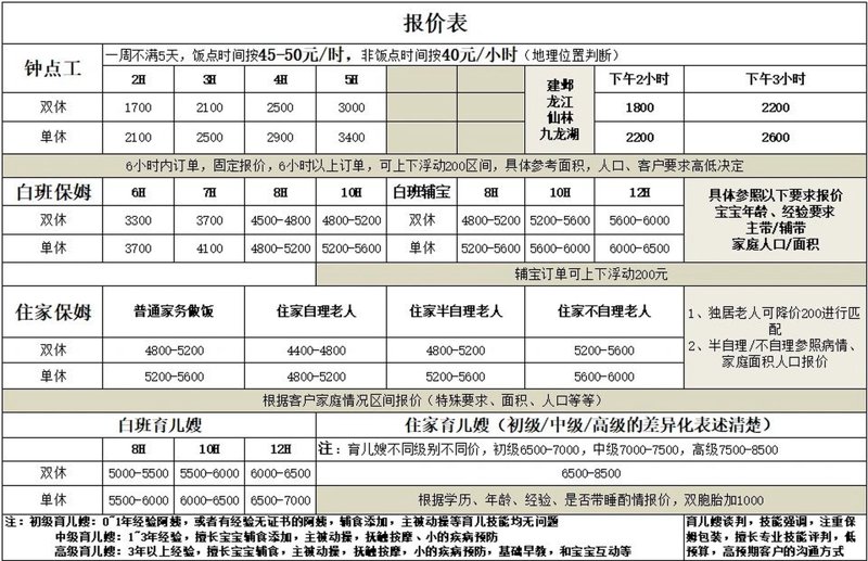 保姆价格