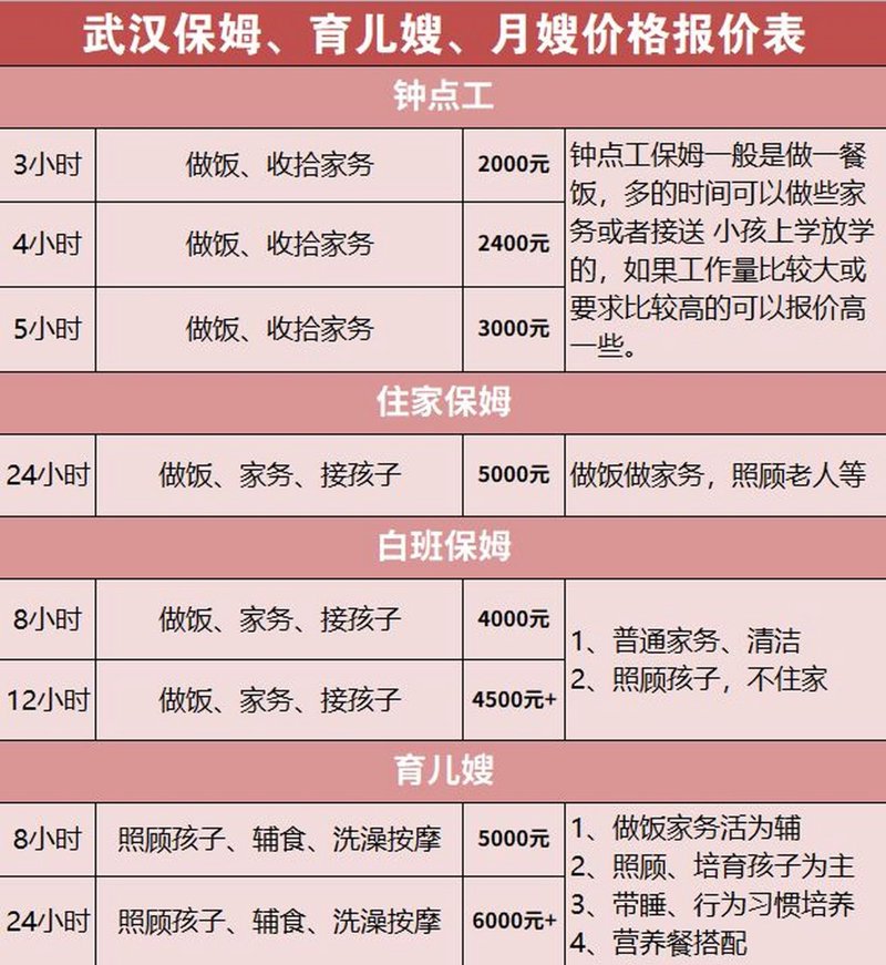 贵阳家政行业新趋势：从传统到现代的服务体验升级